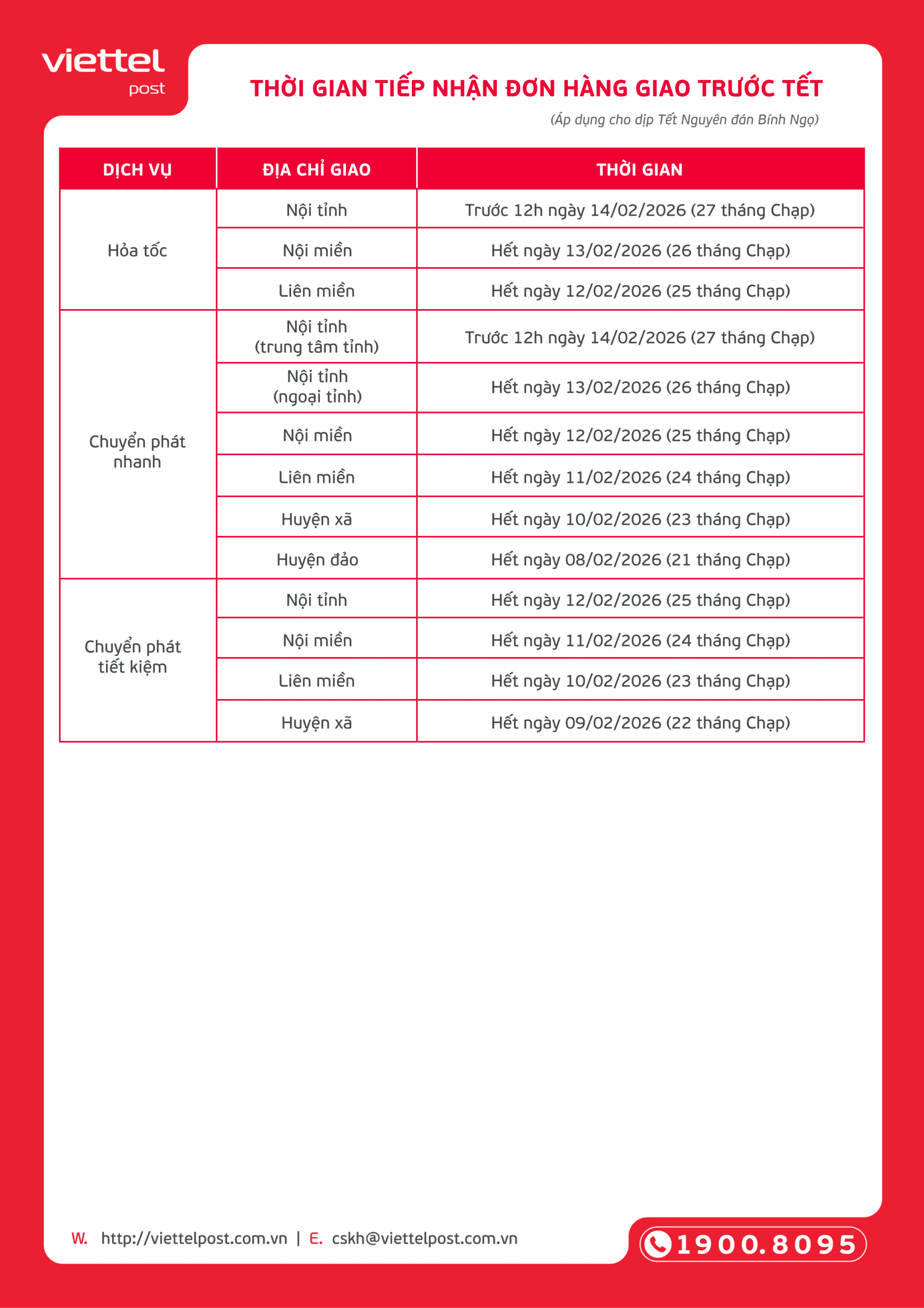 Thông báo thời gian ngừng hoạt động của Viettel Post, GiaoHangNhanh, J&T Express,...: Chủ shop, hội mua hàng lo sợ đồ Tết “mắc kẹt” - Ảnh 1