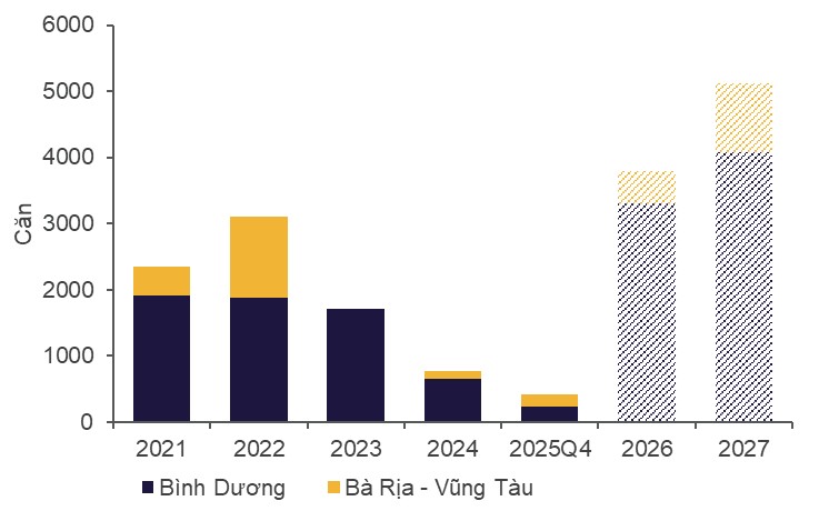 Diễn biến "lạ" thị trường nhà liền thổ TP.HCM - Ảnh 1
