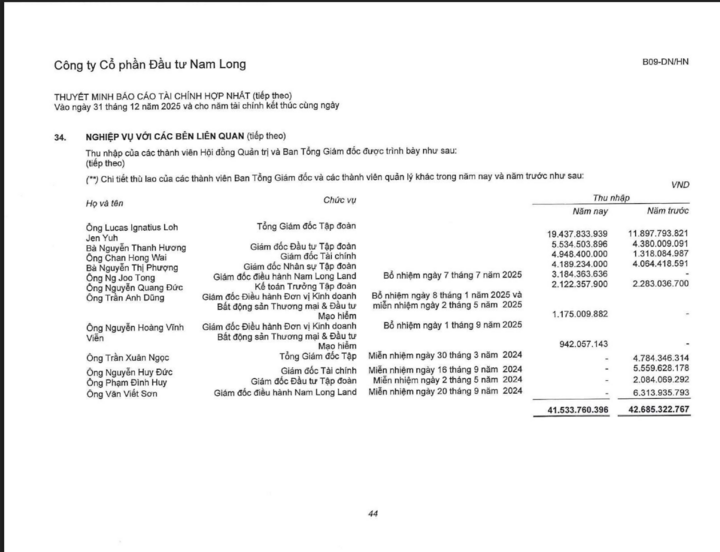 Thu nhập một lãnh đạo doanh nghiệp địa ốc gần 20 tỷ đồng năm 2025 - Ảnh 1
