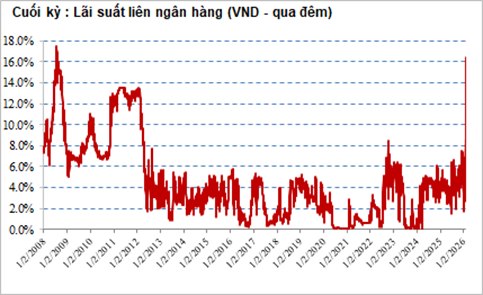 SGI Capital: 2026 rủi ro nhưng nhiều cơ hội lớn, nhà đầu tư nên tách khỏi đám đông, sẵn sàng về thanh khoản và tâm lý - Ảnh 1