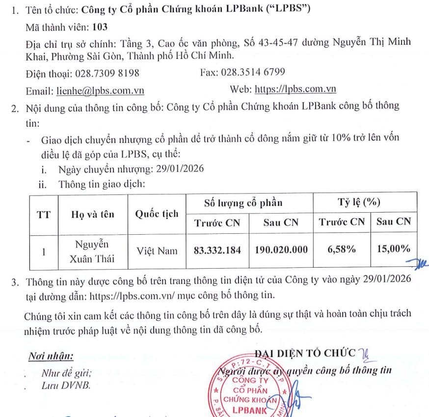 Ông Nguyễn Đức Thụy và con trai nắm 26,93 % cổ phần Chứng khoán LPBank - Ảnh 1