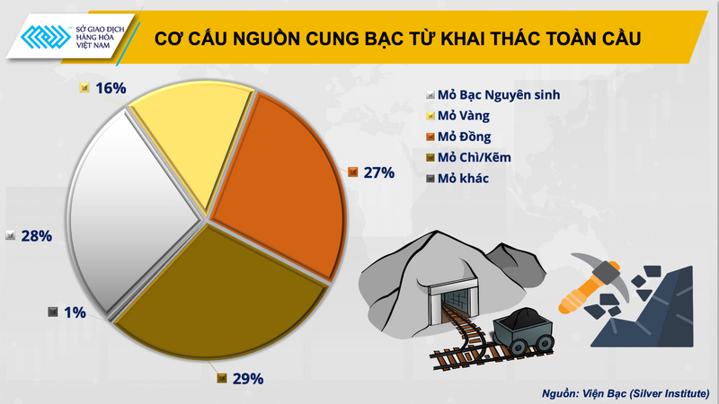 Thị trường bạc 2026: Thoát khỏi cái "bóng" của vàng, thiết lập trật tự mới - Ảnh 2