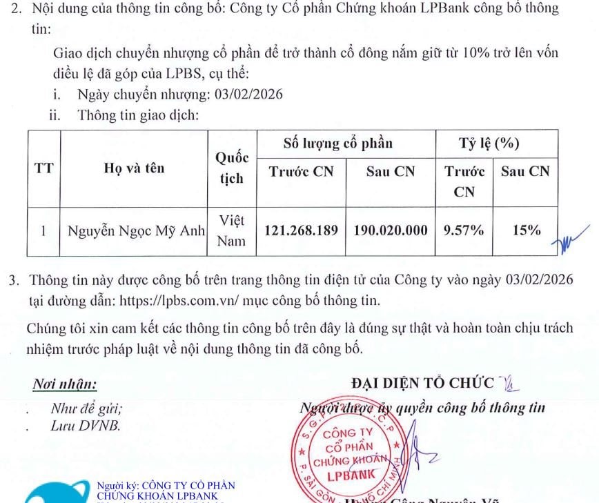 Chứng khoán LPBank công bố giá IPO 141,86 triệu cổ phiếu - Ảnh 2