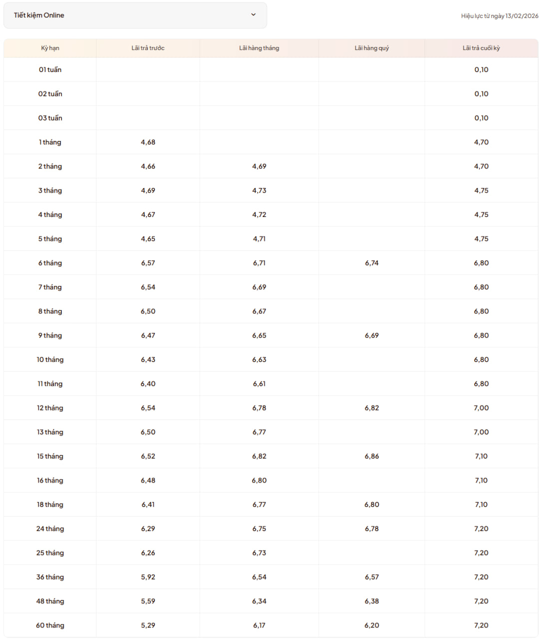 Một ngân hàng tăng mạnh lãi suất tiết kiệm - Ảnh 1