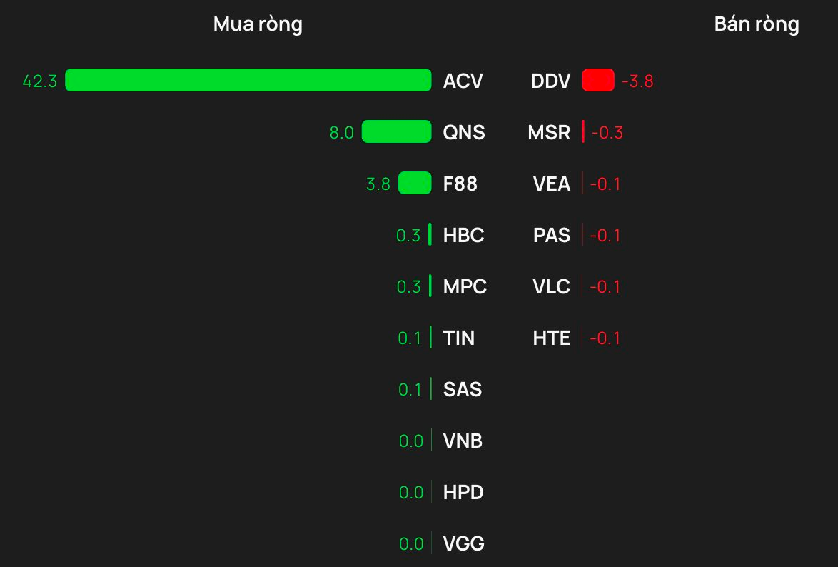 Phiên 10/2: Khối ngoại "tung" gần 1.000 tỷ đồng mua ròng, đột biến tại một mã ngân hàng - Ảnh 3