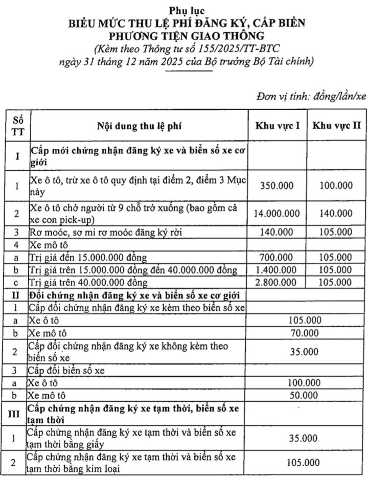 Chi tiết mức thu lệ phí đăng ký xe, biển số xe từ năm 2026 - Ảnh 1