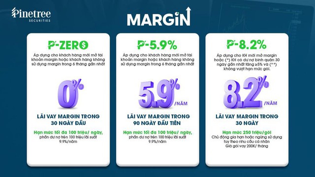 Một công ty chứng khoán khiến thị trường chú ý với lãi margin chỉ tương đương lãi tiết kiệm ngân hàng - Ảnh 1