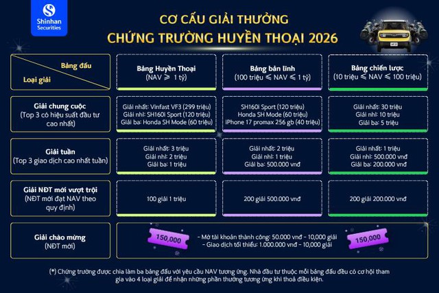 Chứng Trường Huyền Thoại 2026 - Giải đấu chứng khoán quy mô lớn với tổng thưởng đến 2,8 tỷ đồng - Ảnh 1