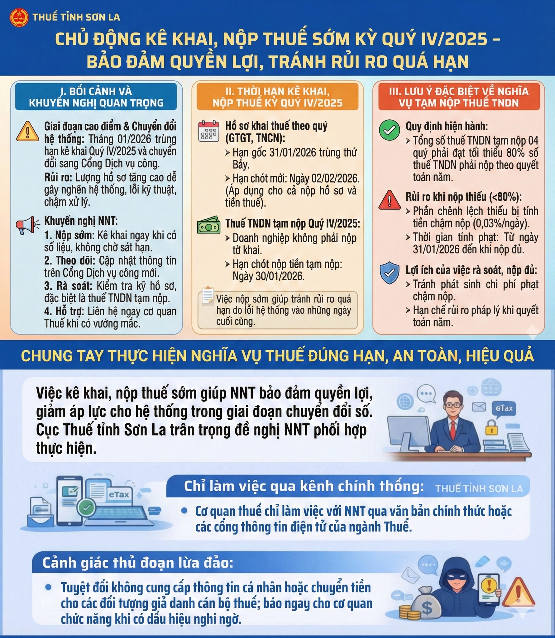 Cơ quan Thuế khuyến nghị người nộp thuế nên sớm làm điều này để tránh lỡ quyền lợi - Ảnh 1