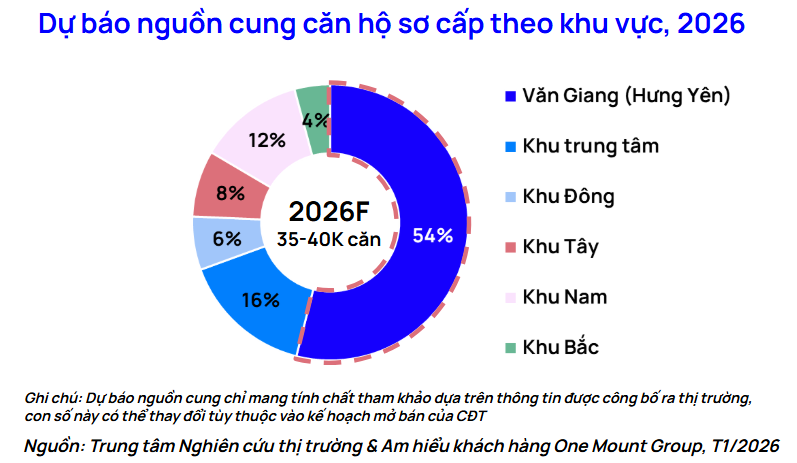 Khu vực này của Hưng Yên có loạt "ông lớn" Vingroup, Ecopark, Masterise... đổ bộ, giá chung cư rẻ hơn nội đô Hà Nội 38% - Ảnh 2