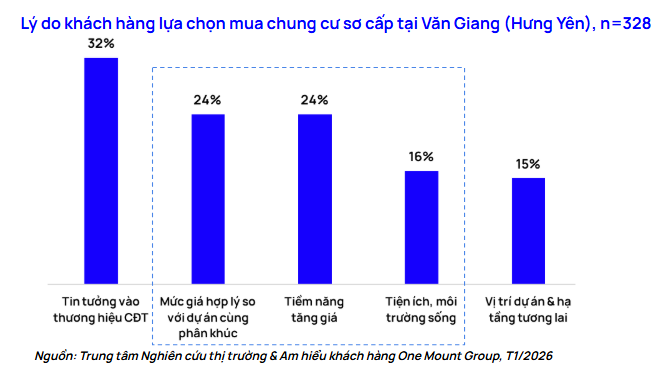 Khu vực này của Hưng Yên có loạt "ông lớn" Vingroup, Ecopark, Masterise... đổ bộ, giá chung cư rẻ hơn nội đô Hà Nội 38% - Ảnh 4