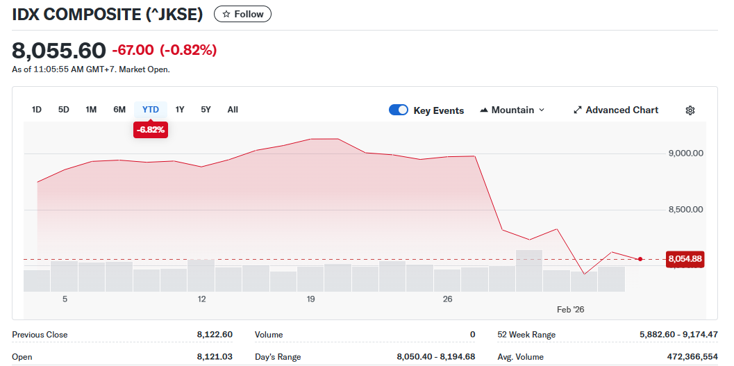 Nữ nhà đầu tư 8x thẫn thờ vì lỗ nặng khi đổ tiền vào chứng khoán, 80 tỷ USD vốn hóa bốc hơi, lãnh đạo từ chức hàng loạt: Cú lao dốc rung chuyển TTCK lớn nhất Đông Nam Á - Ảnh 2