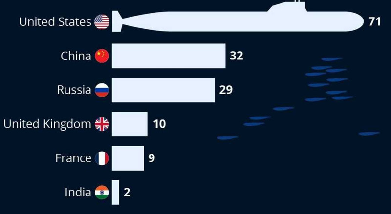 Trung Quốc đã vượt qua Nga về số lượng tàu ngầm hạt nhân - Ảnh 1