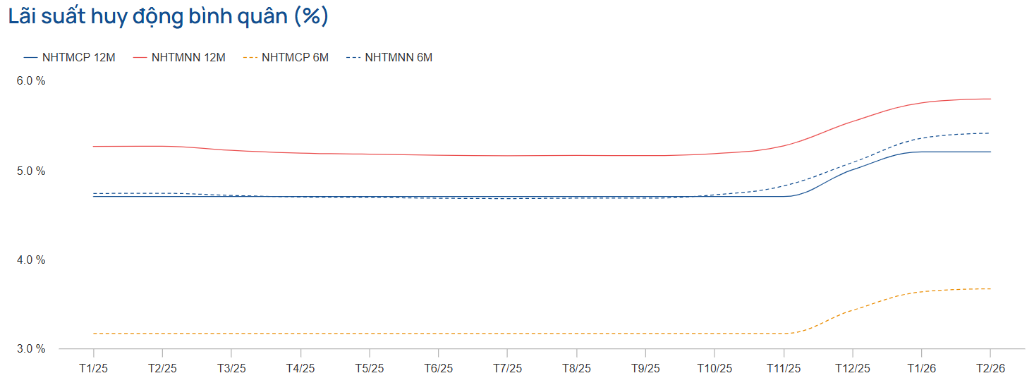 Một hiện tượng vĩ mô sau Tết Âm lịch có thể tác động tới chứng khoán Việt Nam - Ảnh 1