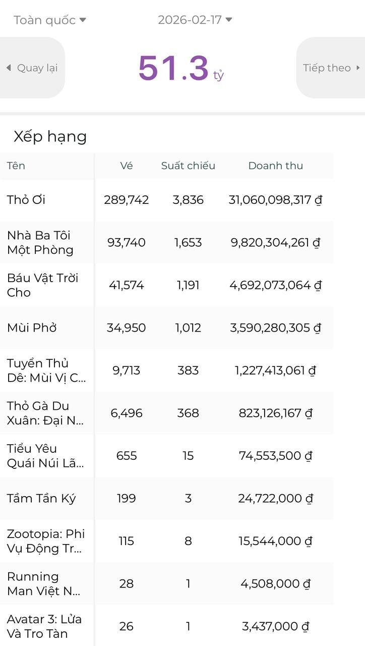 Người Việt mạnh tay cho một hoạt động ngày đầu năm, số tiền khủng hơn 51 tỷ đồng - Ảnh 1