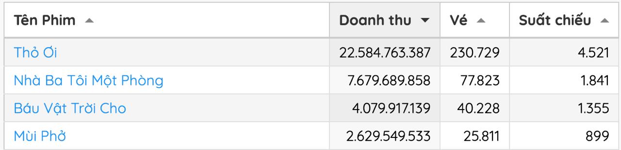 Tổng giám đốc Lotte Entertainment quỳ gối cầu xin khán giả Việt Nam cho Mùi Phở một cơ hội - Ảnh 4