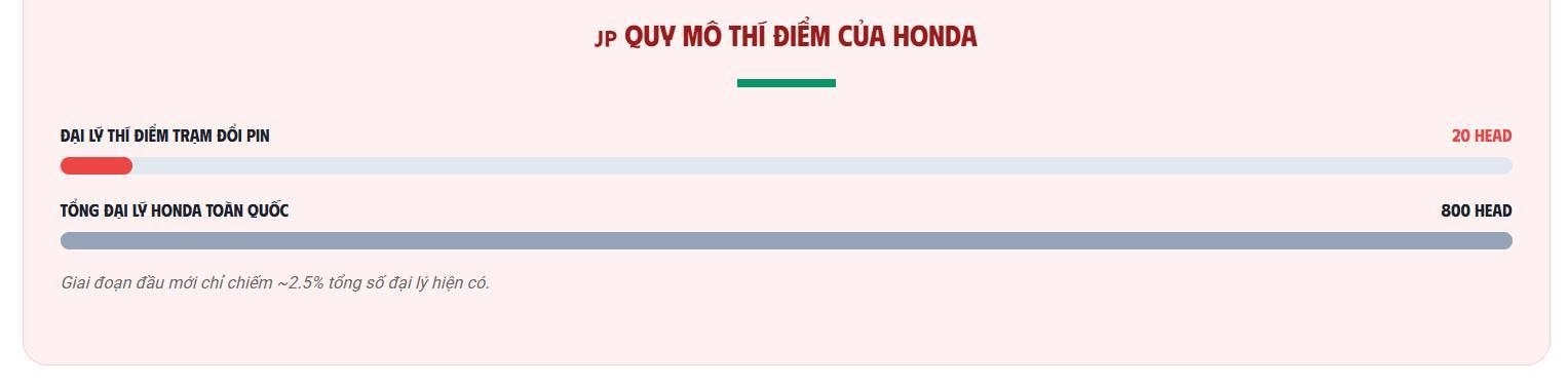 Xe máy điện đổi pin nở rộ tại Việt Nam: 2 phút có pin đầy, giá tiền rất quan trọng! - Ảnh 5