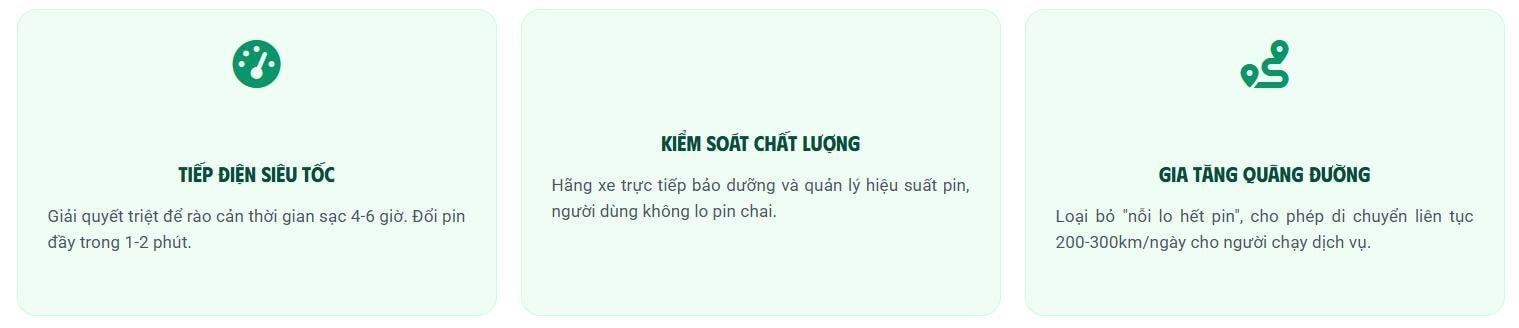 Xe máy điện đổi pin nở rộ tại Việt Nam: 2 phút có pin đầy, giá tiền rất quan trọng! - Ảnh 8