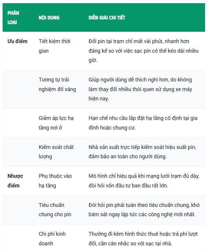 Xe máy điện đổi pin nở rộ tại Việt Nam: 2 phút có pin đầy, giá tiền rất quan trọng! - Ảnh 12