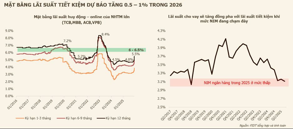 Lịch sử cho thấy Bitcoin và tài sản rủi ro thường suy yếu theo chu kỳ 4 năm, 2026 có lặp lại kịch bản cũ? - Ảnh 3