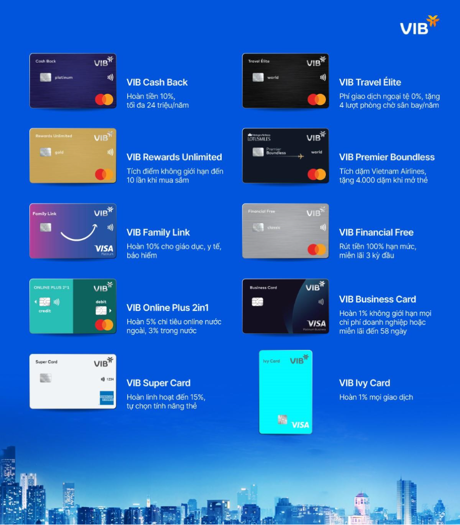 VIB "may đo" thẻ tín dụng theo hành vi người dùng - Ảnh 1