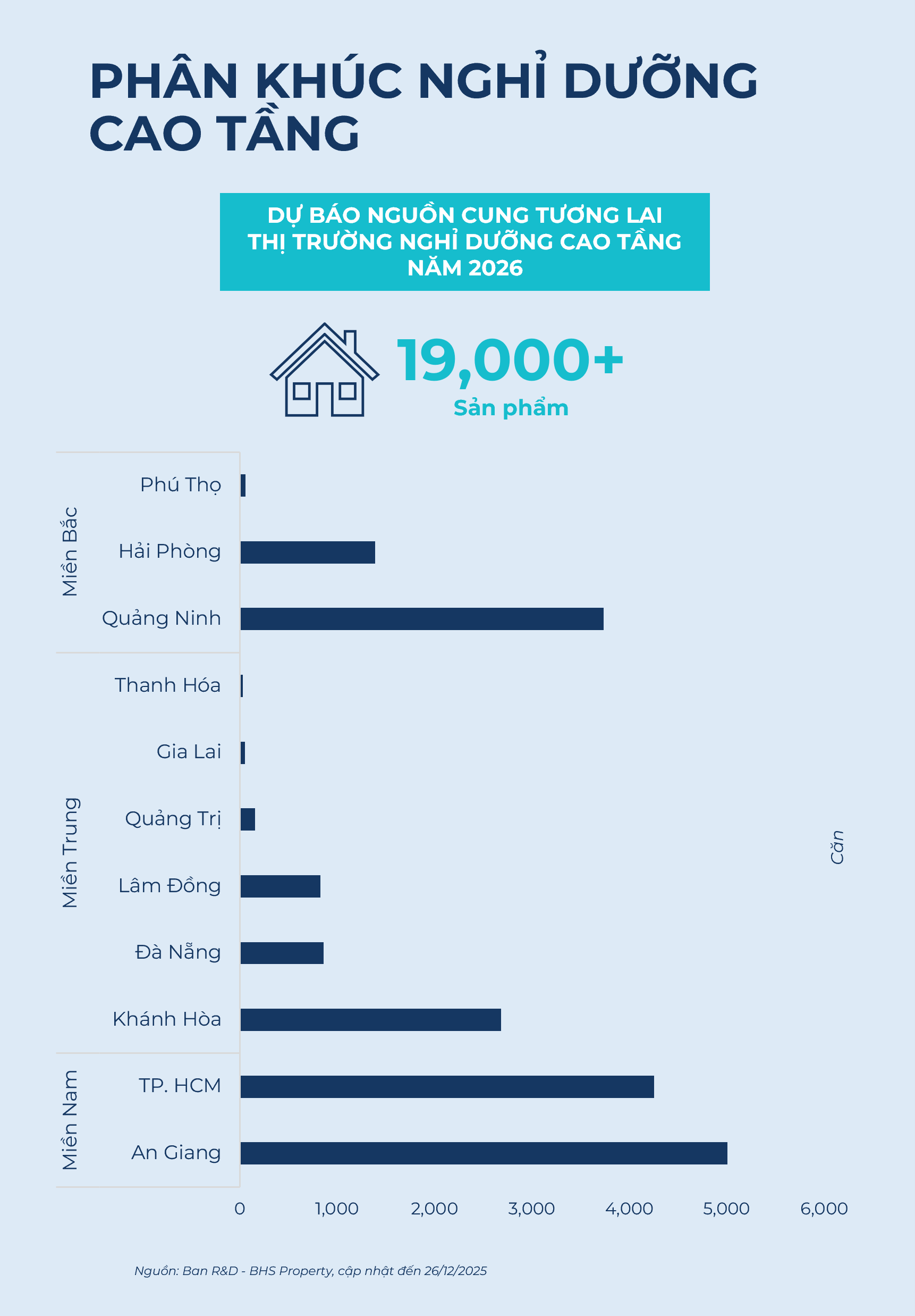 BHS R&D: Năm 2026, nguồn cung chung cư ồ ạt đổ bộ, giá chạm đỉnh rồi "đứng im"…nhà đầu tư nên làm gì? - Ảnh 8