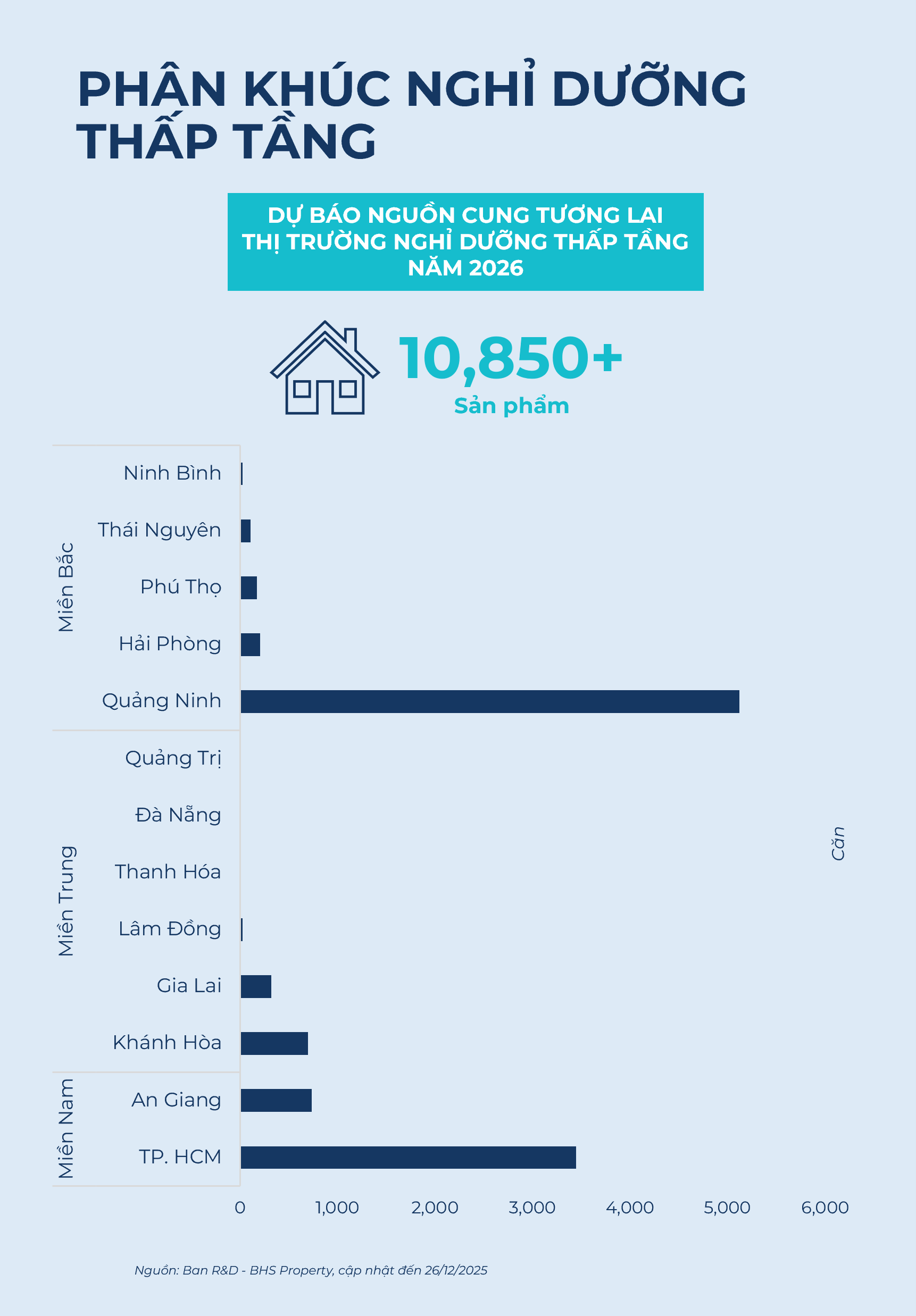 BHS R&D: Năm 2026, nguồn cung chung cư ồ ạt đổ bộ, giá chạm đỉnh rồi "đứng im"…nhà đầu tư nên làm gì? - Ảnh 9