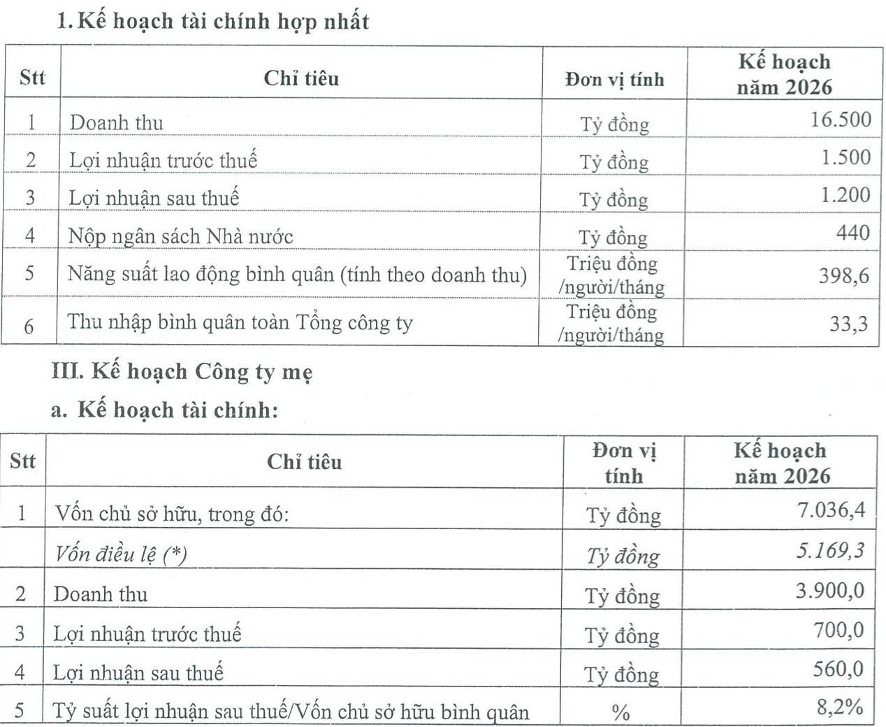 PVTrans đặt mục tiêu lợi nhuận năm 2026 'đi lùi' - Ảnh 1