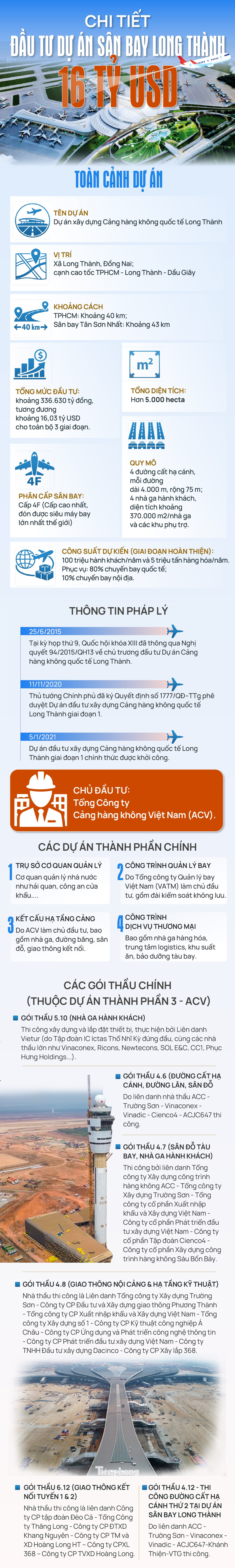 Toàn cảnh dự án sân bay Long Thành 16 tỷ USD - Ảnh 1