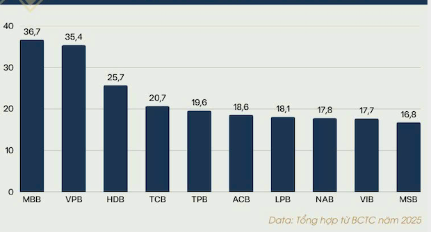 Nới room 49% từ ngân hàng đến hàng không: Tín hiệu mạnh mẽ trước thềm nâng hạng - Ảnh 1
