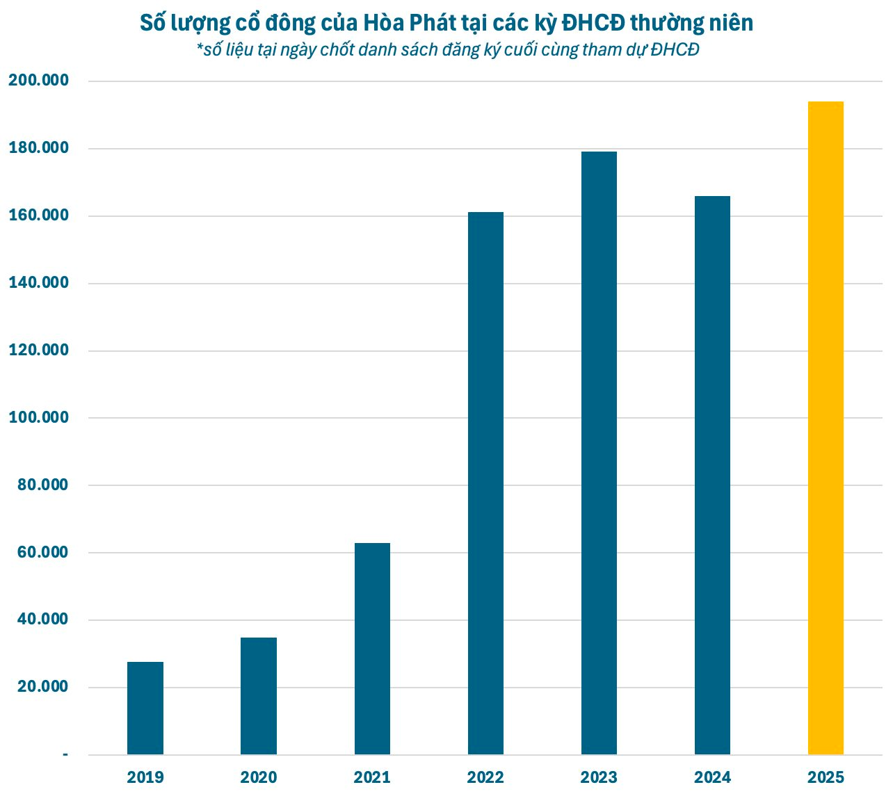 Hòa Phát của tỷ phú Trần Đình Long phát thông báo quan trọng - Ảnh 1