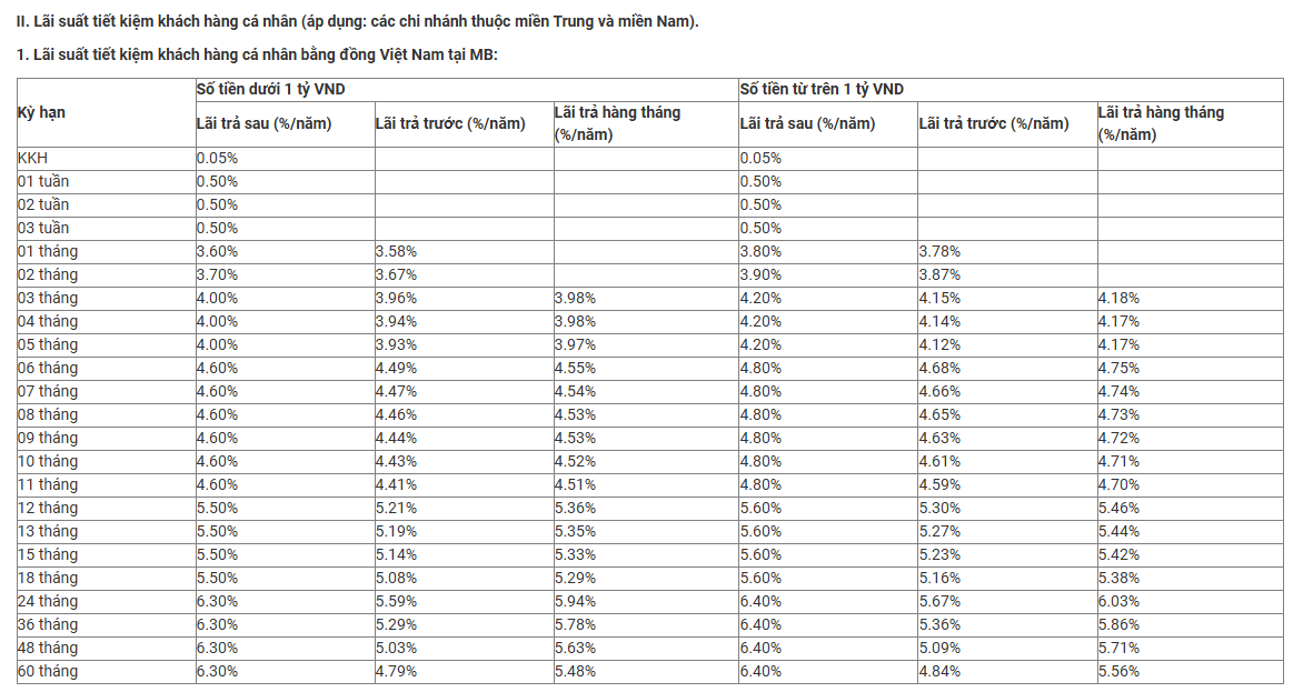 Lãi suất ngân hàng Quân đội (MB) tháng 2/2026: Gửi kỳ hạn nào có lãi suất cao nhất? - Ảnh 1