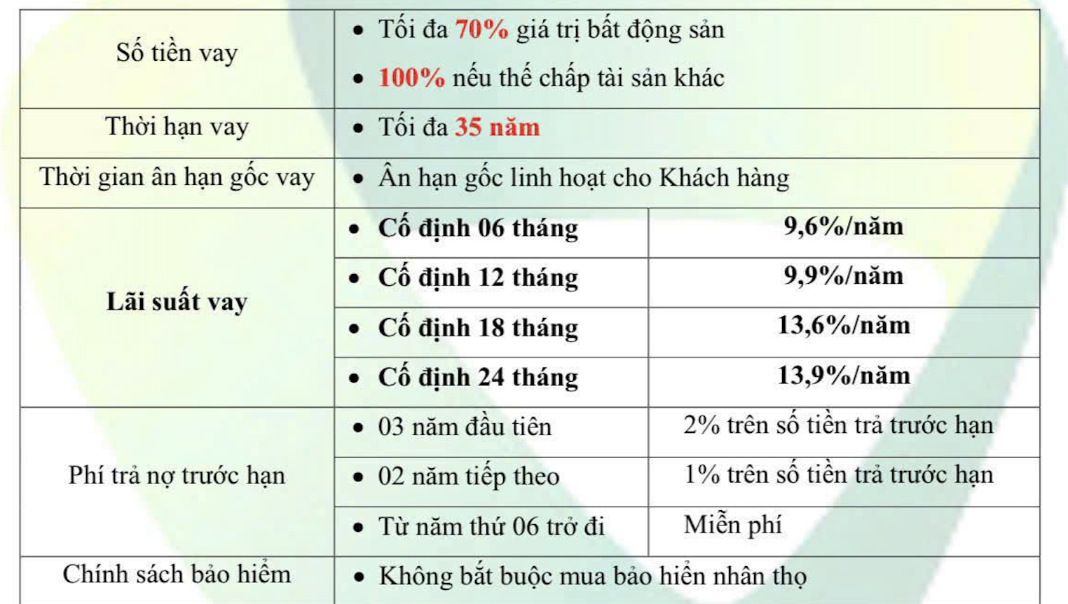 Một ngân hàng đưa lãi suất vay mua nhà lên gần 14%/năm - Ảnh 2