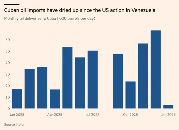 Cuba đón cú sốc lớn từ Mỹ - Ảnh 2