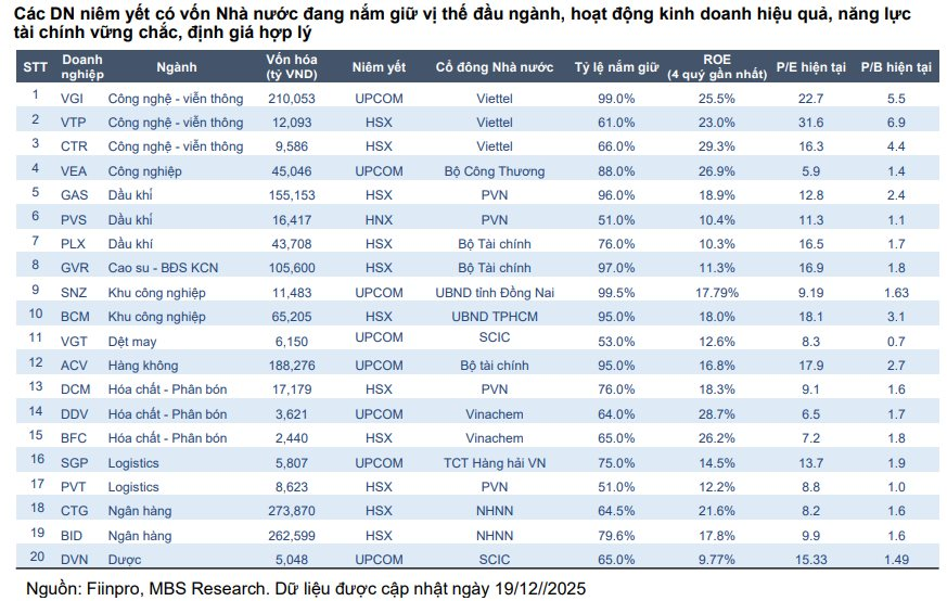 Bước vào tháng có xác suất tăng điểm cao, CTCK chỉ tên nhóm cổ phiếu kỳ vọng hút mạnh dòng tiền - Ảnh 1