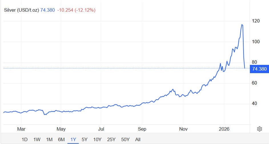 Nửa phiên giao dịch hôm nay, giá bạc giảm thêm 10 triệu đồng/kg - Ảnh 3