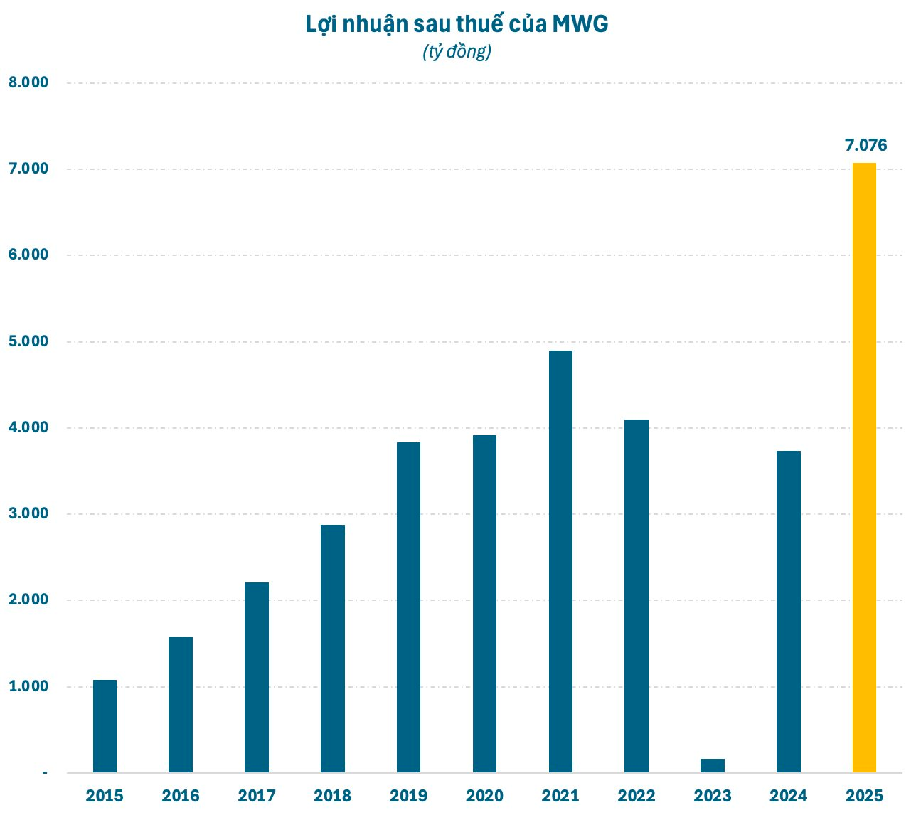 “Buôn tiền” tài như sếp Thế Giới Di Động - Ảnh 3