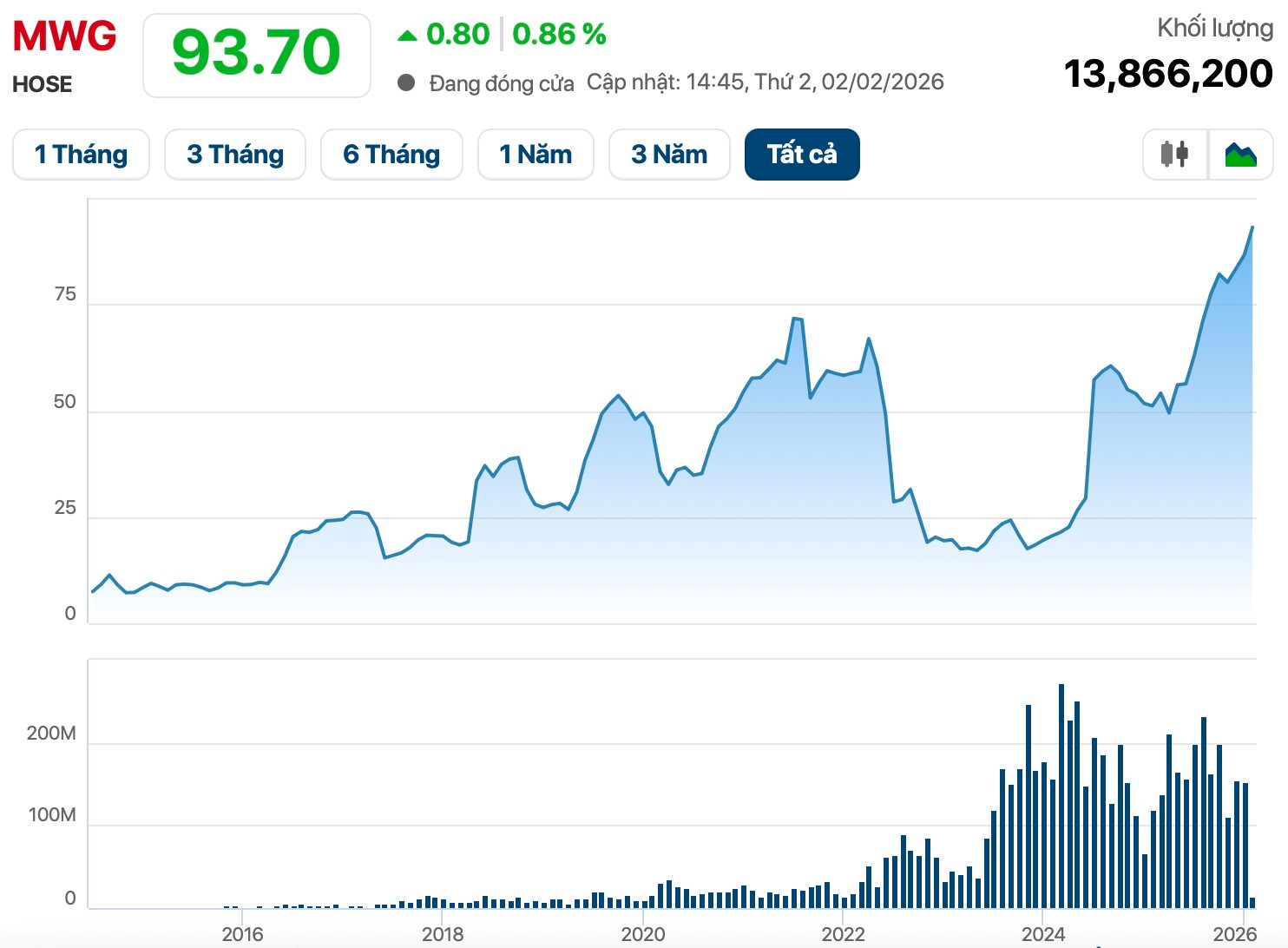 “Buôn tiền” tài như sếp Thế Giới Di Động - Ảnh 4
