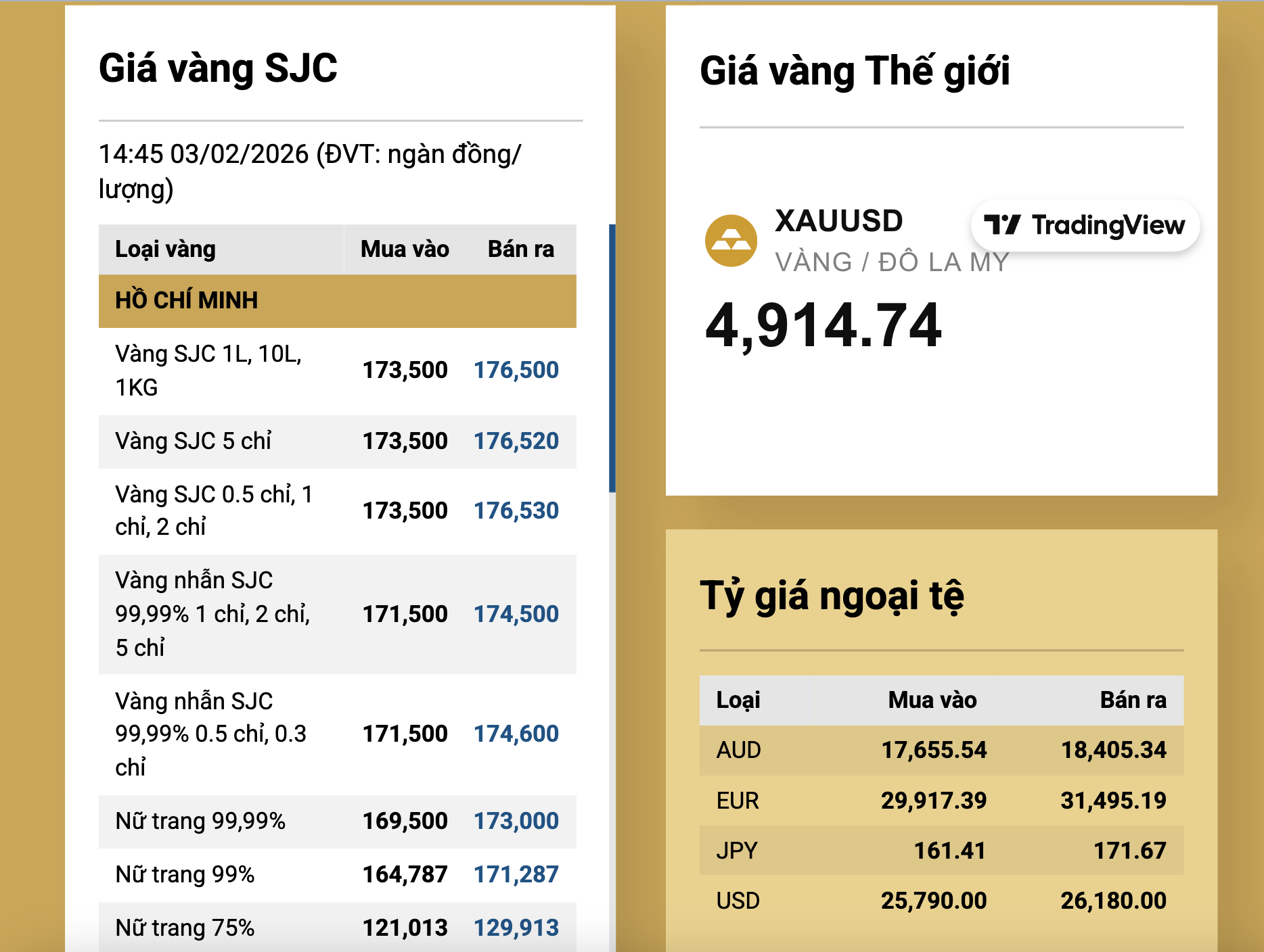 Tối 3-2, giá vàng miếng SJC, vàng nhẫn tăng nhanh - Ảnh 2