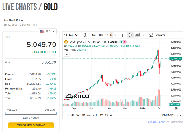 Chiều 4/2: Giá vàng thế giới tăng mạnh nhất 17 năm, vàng trong nước lên hơn 180 triệu đồng/lượng - Ảnh 2