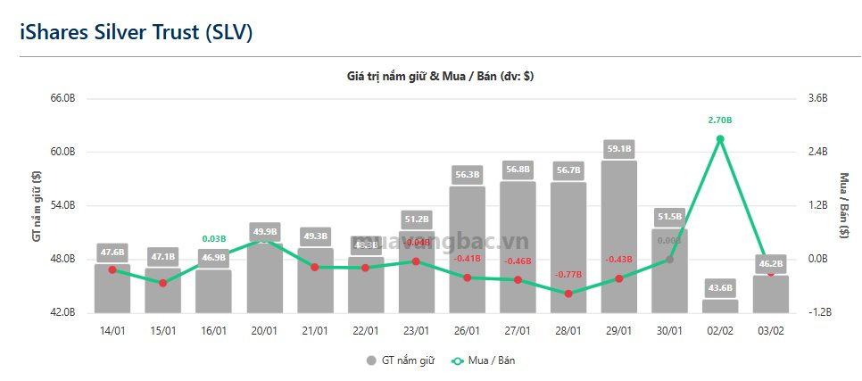 Quỹ bạc lớn nhất thế giới do BlackRock quản lý bán ra sau khi vừa "bắt đáy" - Ảnh 1
