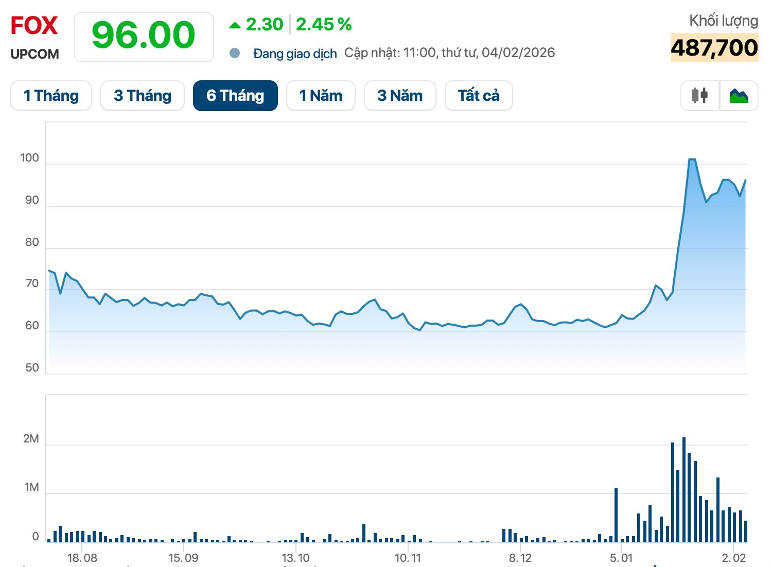 FPT Telecom có thêm hàng nghìn tỷ vốn hóa sau khi loạt website bóng đá lậu ngừng hoạt động - Ảnh 2
