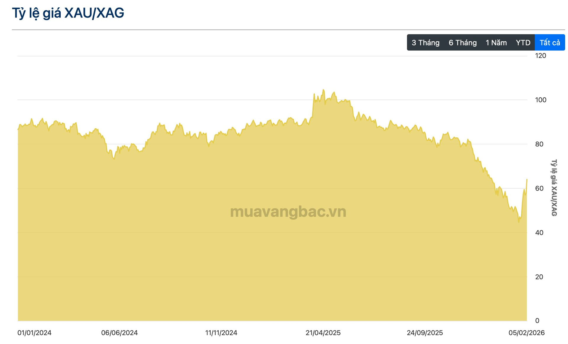 Quỹ bạc lớn nhất thế giới bán ra 130 tấn bạc trong 2 ngày - Ảnh 3