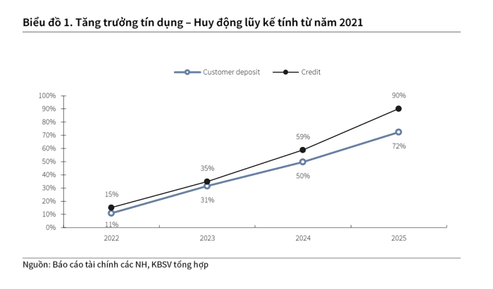 Nguyên nhân khiến lãi suất liên ngân hàng tăng vọt - Ảnh 1