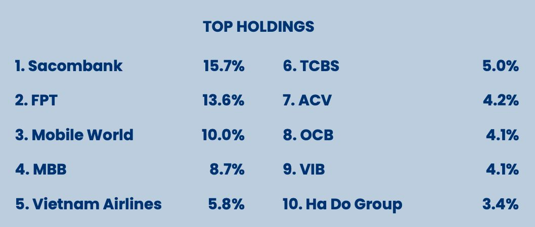Nói là làm: Pyn Elite Fund tiếp tục gom thêm FPT, giá trị nắm giữ vượt 4.000 tỷ - Ảnh 1