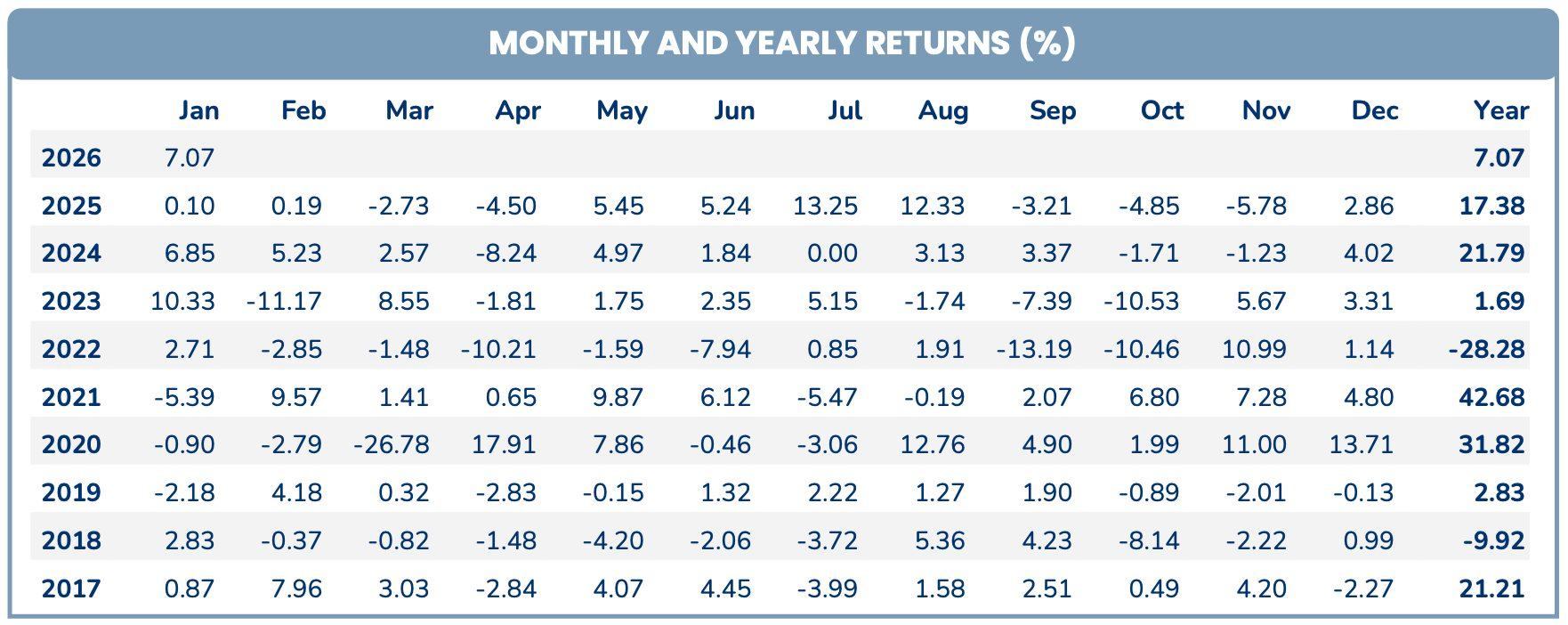 Nói là làm: Pyn Elite Fund tiếp tục gom thêm FPT, giá trị nắm giữ vượt 4.000 tỷ - Ảnh 2