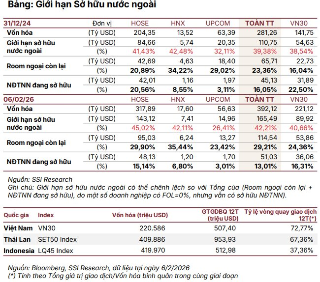 SSI Research: Việt Nam có khả năng được MSCI đưa vào Watchlist nâng hạng vào tháng 6 này - Ảnh 1