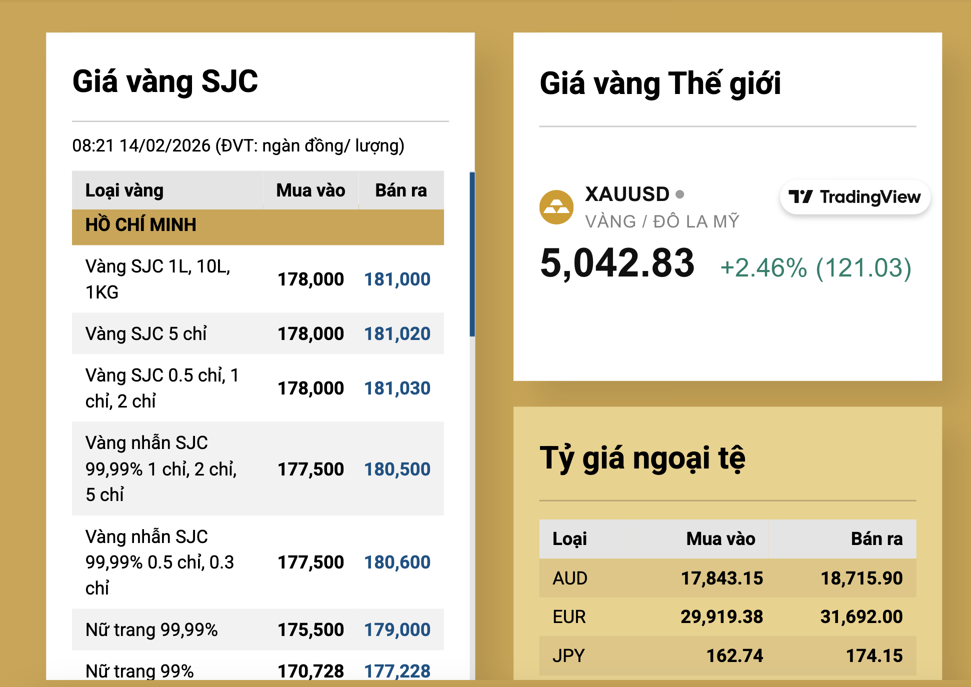 Giá vàng hôm nay 15-2: Dự báo mới nhất về vàng những ngày Tết - Ảnh 3