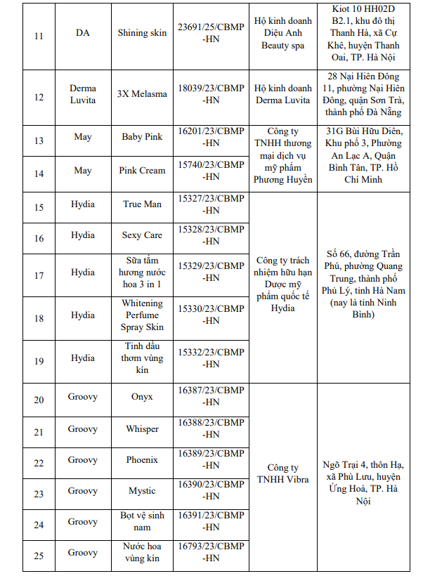 Nóng: Bộ Y tế yêu cầu thu hồi, tiêu hủy toàn quốc 131 sản phẩm mỹ phẩm - Ảnh 3