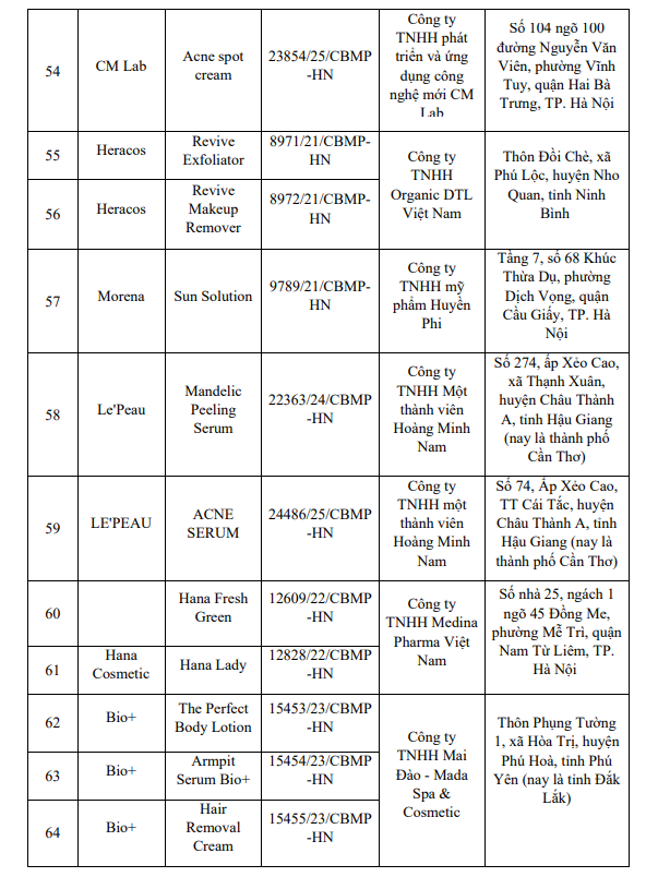 Nóng: Bộ Y tế yêu cầu thu hồi, tiêu hủy toàn quốc 131 sản phẩm mỹ phẩm - Ảnh 7